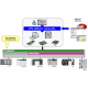 Carte de communication réseau Ethernet TCP IP et Profibus