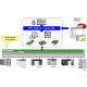 Carte de communication réseau Ethernet + Série