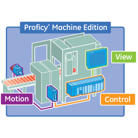 Proficy Machine Edition (PME)