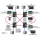 Exemple de topologie en maillage vers RSTP - Solution Redlion