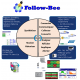 Follow-Bee : Solution de suivi et pilotage de production